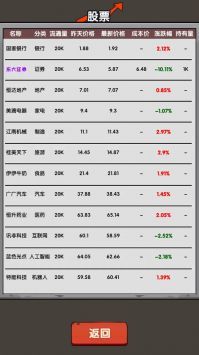 失业在家炒股小游戏游戏截图-1